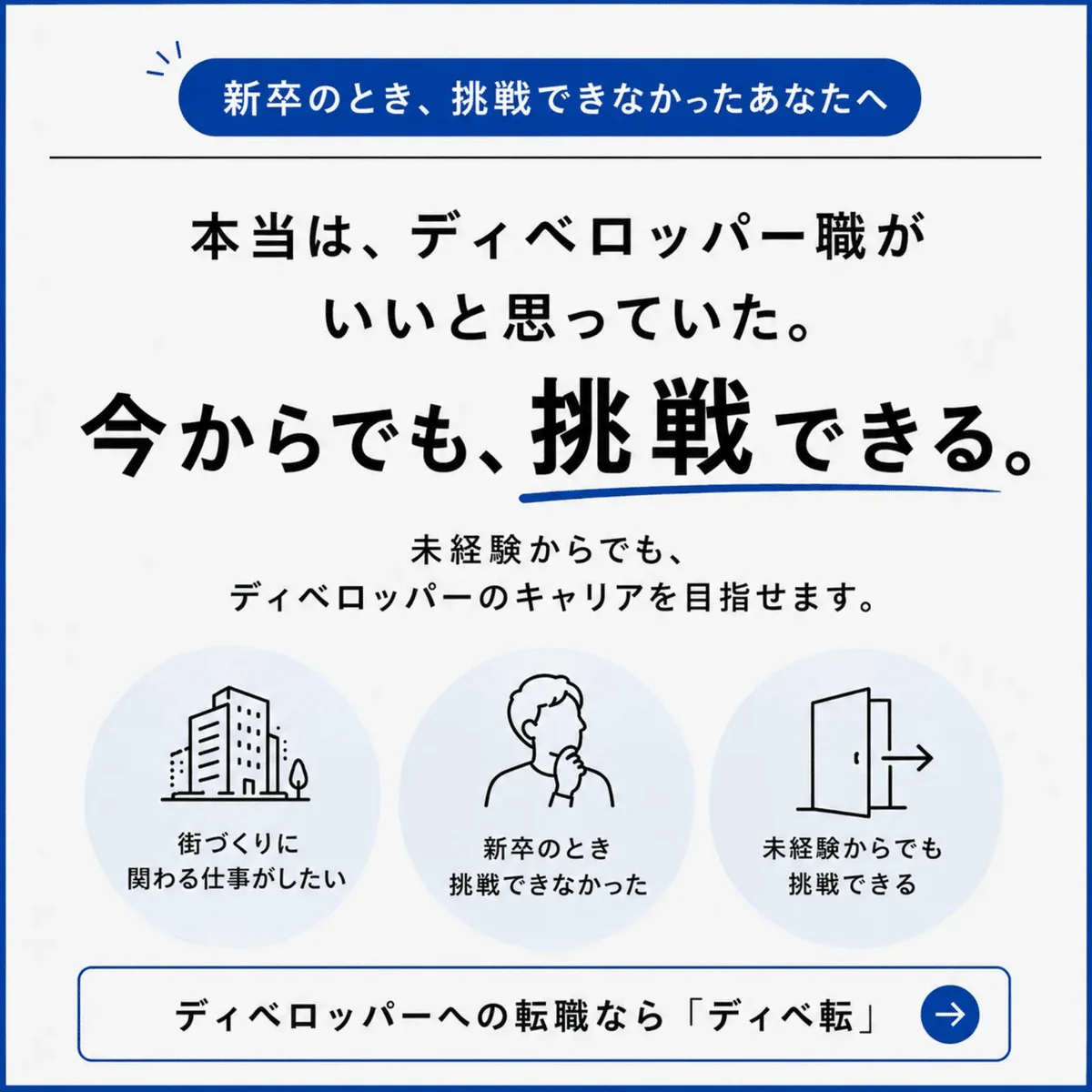 一棟収益不動産の買取再販