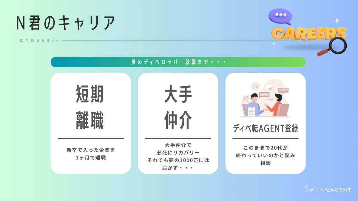 Nさんのキャリア