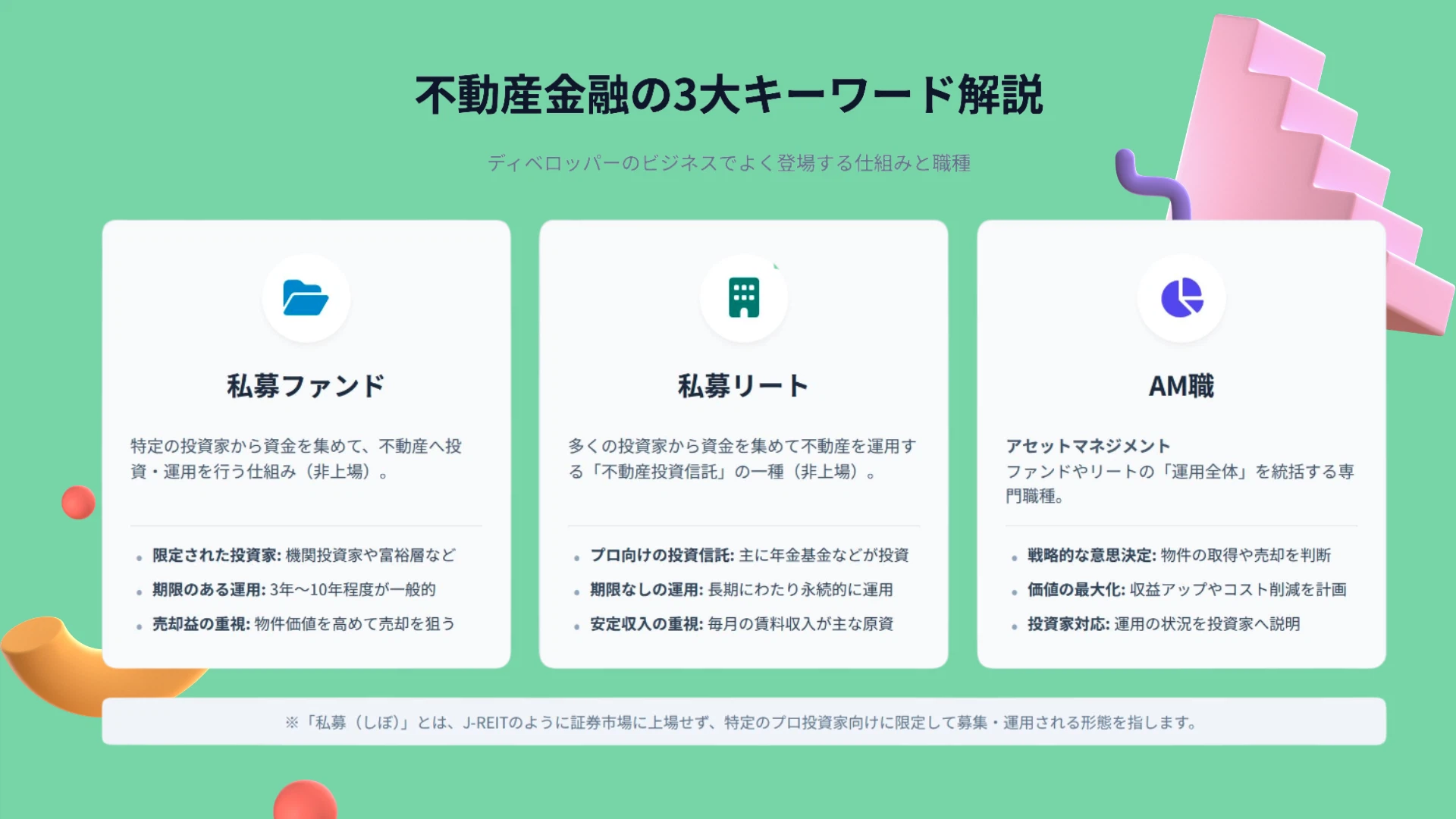 私募ファンドと私募リート